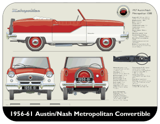 Austin/Nash Metropolitan Convertible 1956-61 Place Mat, Medium